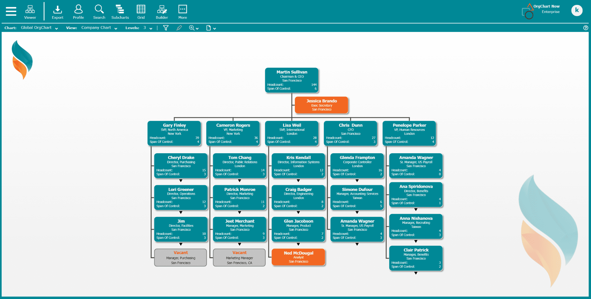 Using OrgChart Templates