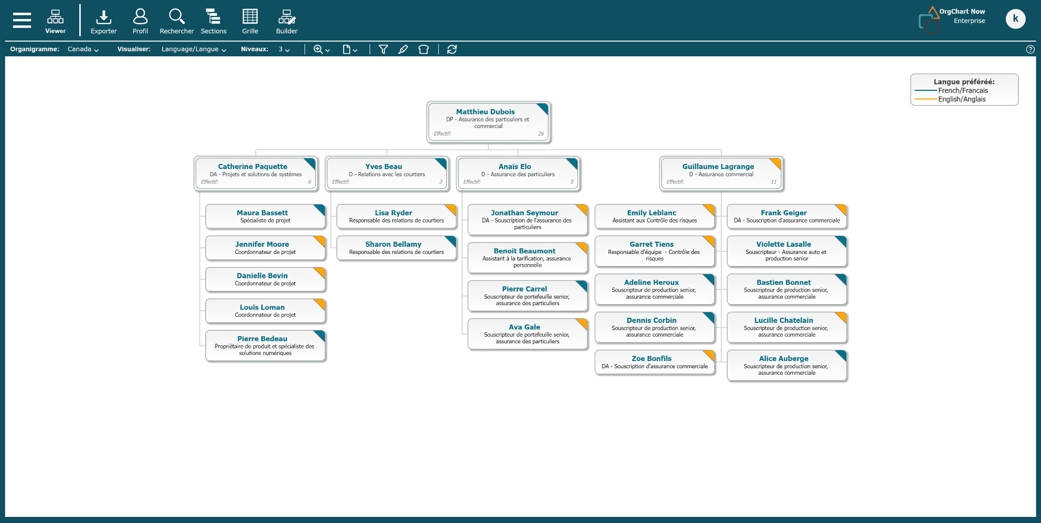 OrgChart Dynamic Language French