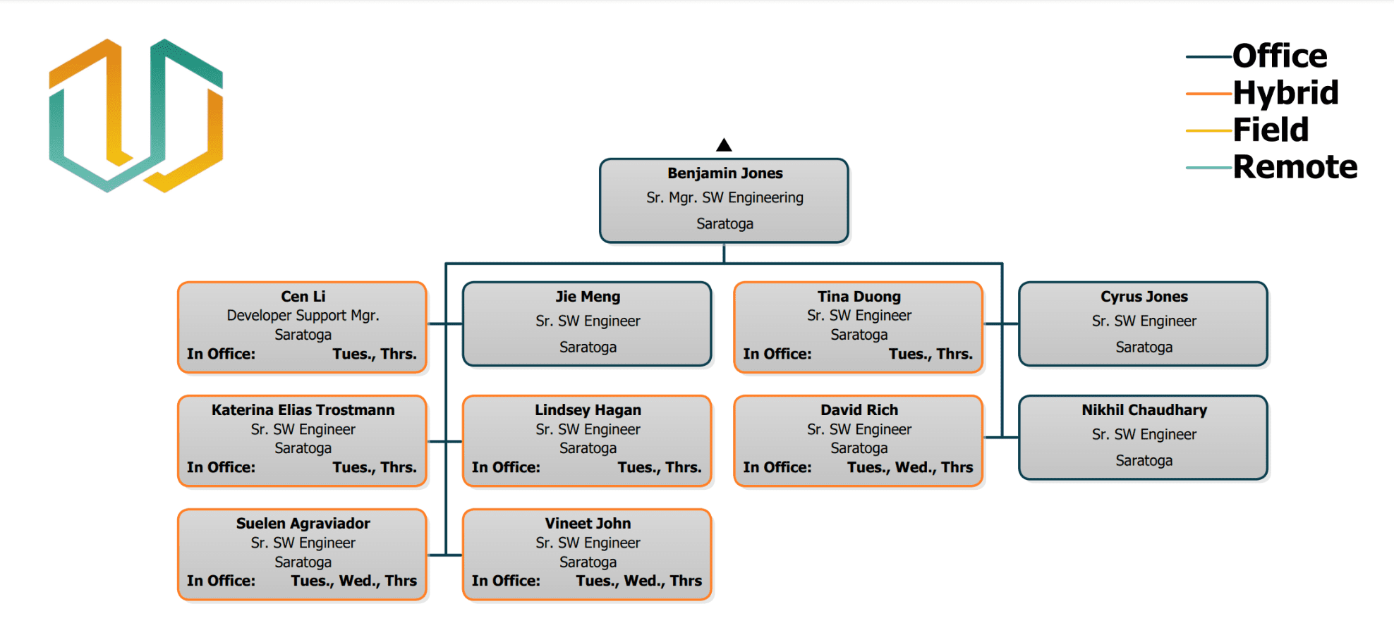 the hybrid workplace