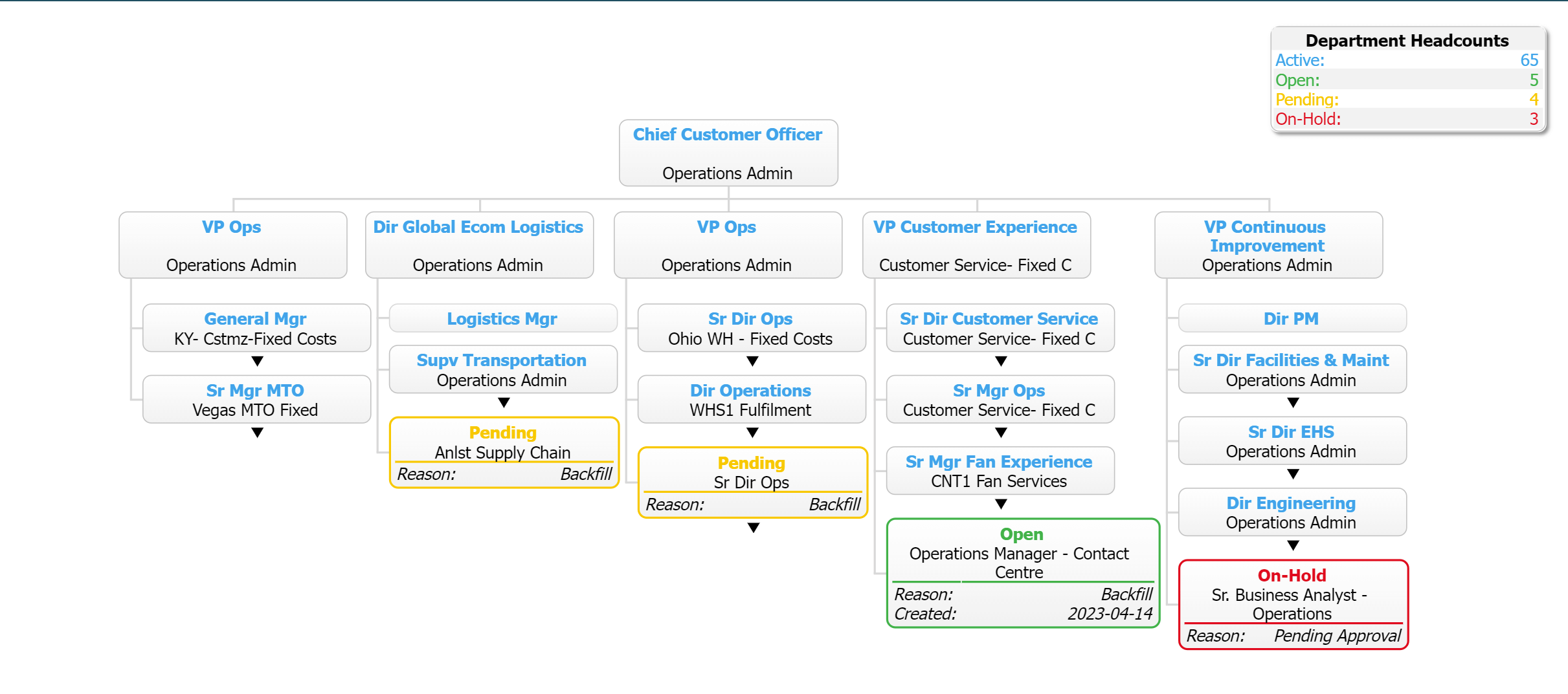 Open Pending and On-Hold Positions