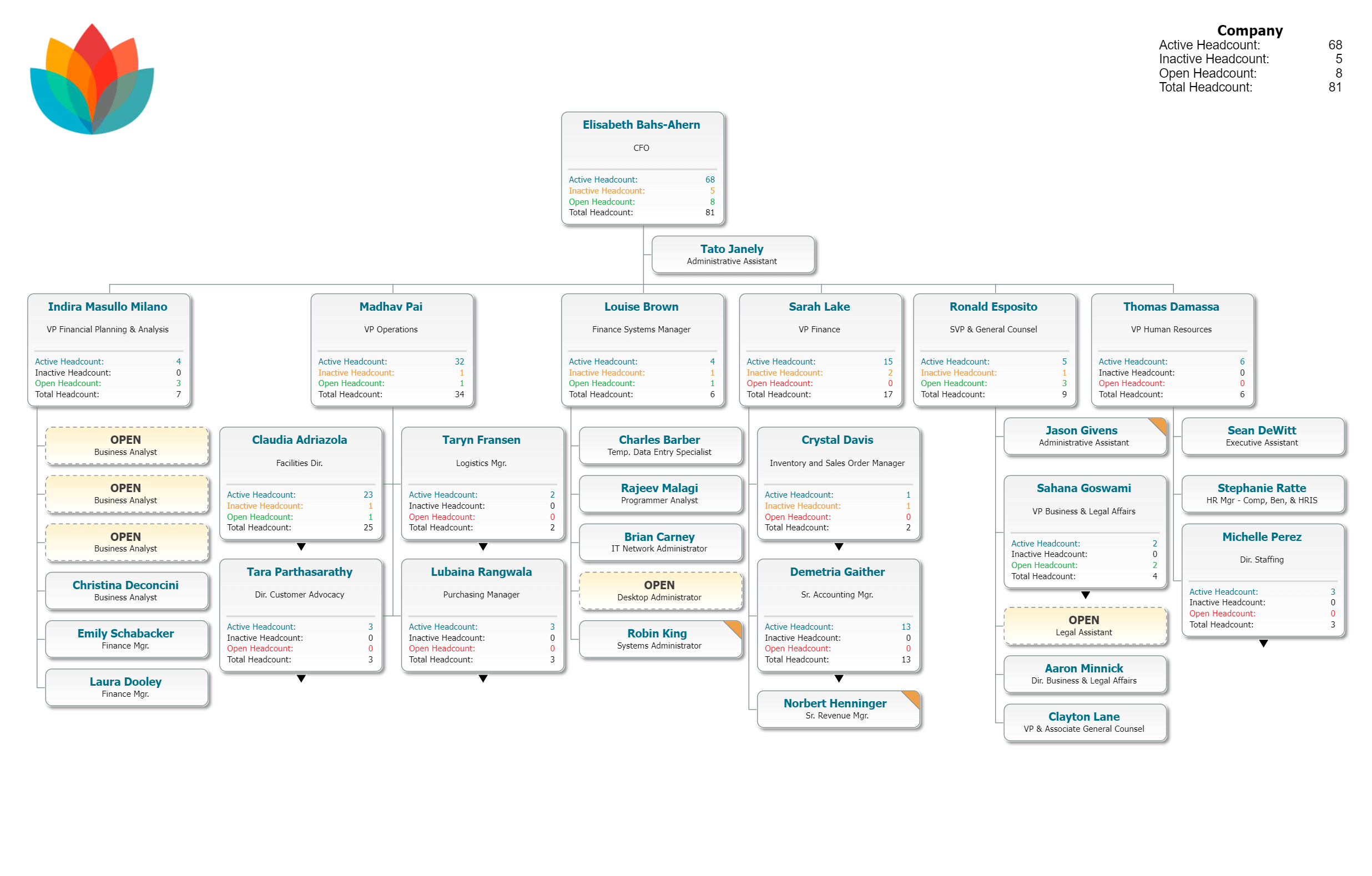 Open Position Headcounts