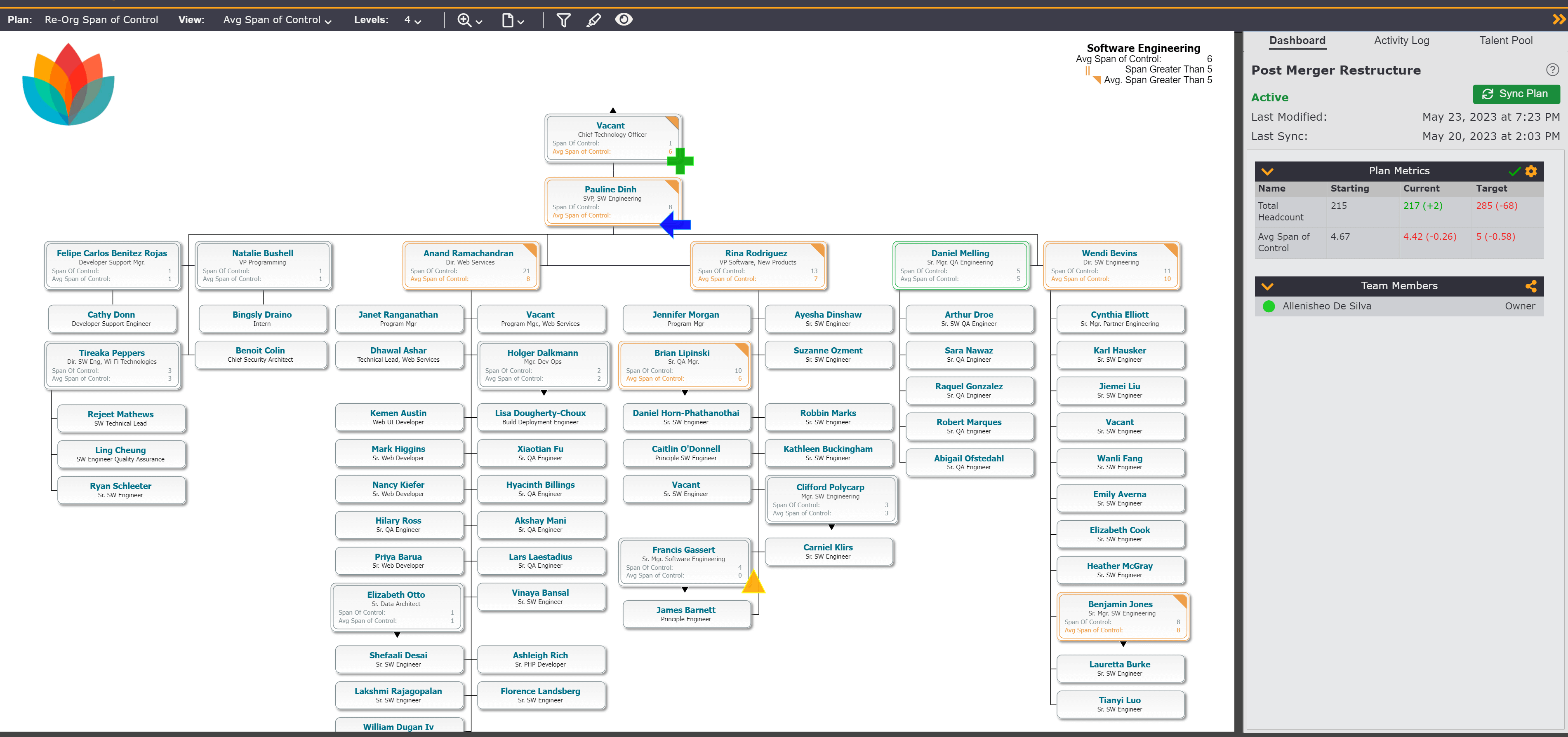 Restructure with Average Span of Control