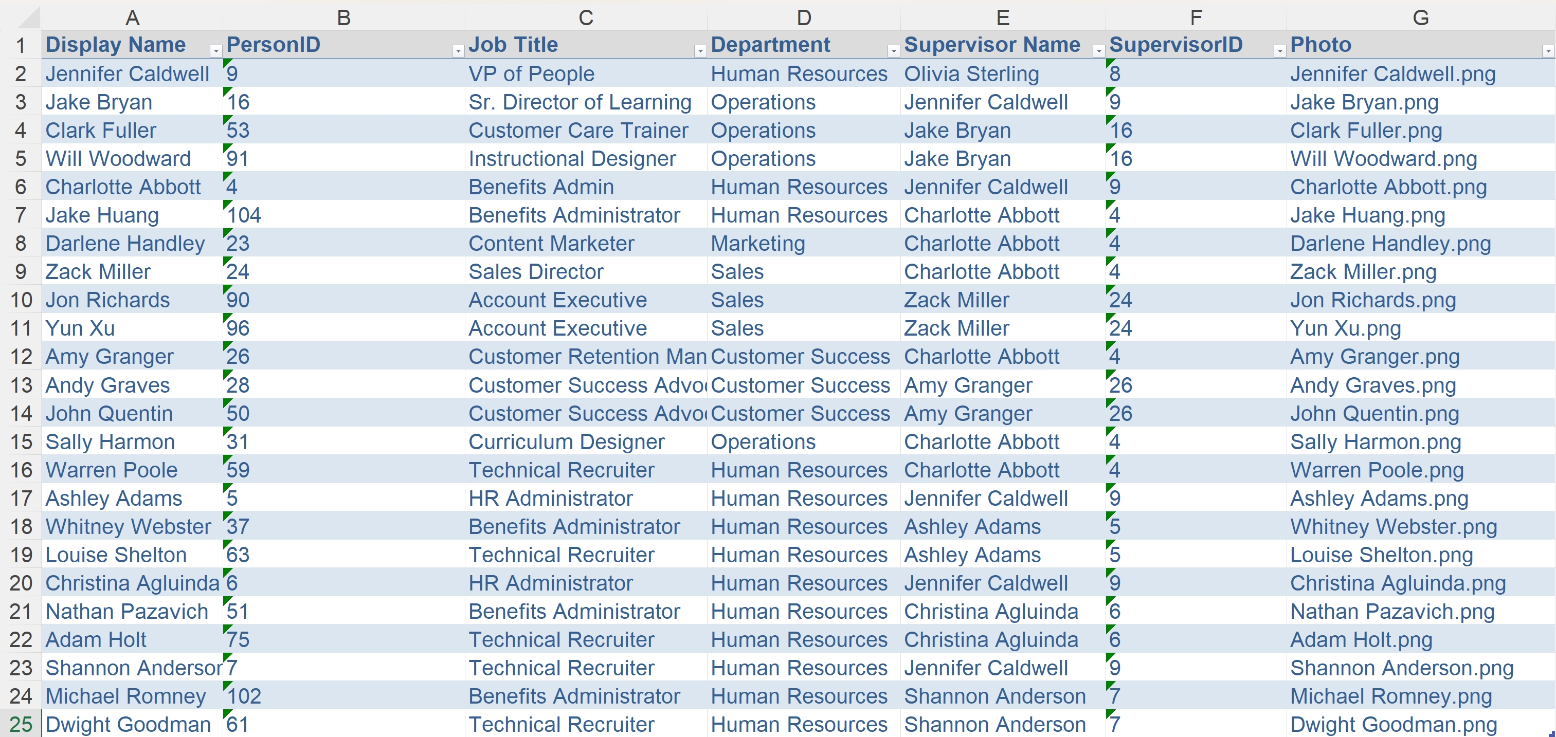 Sample Excel data