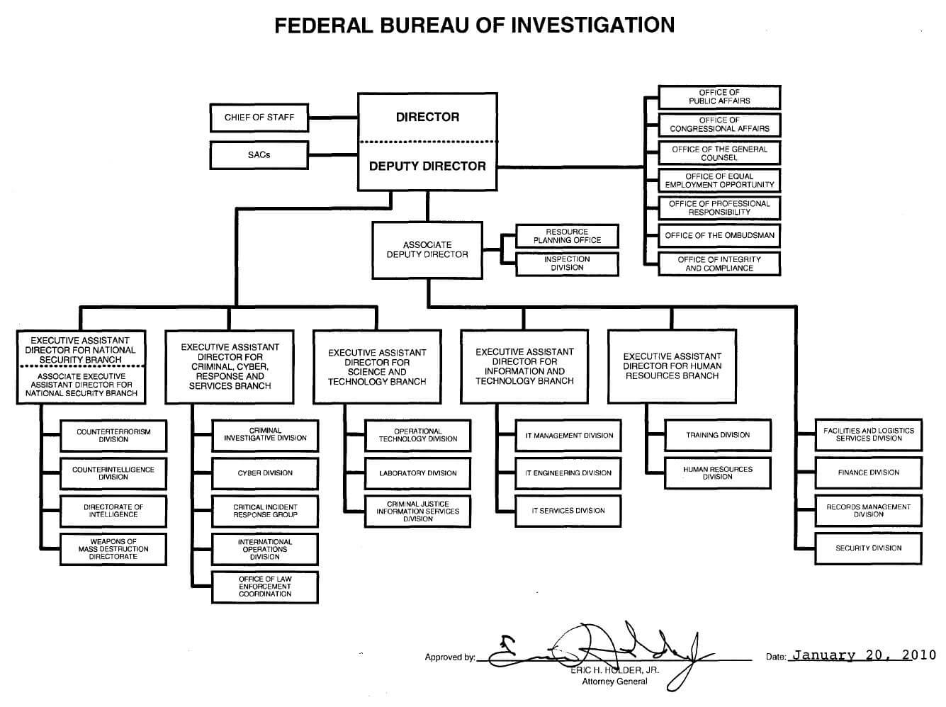 Matrix government org chart — Federal Bureau of Investigation